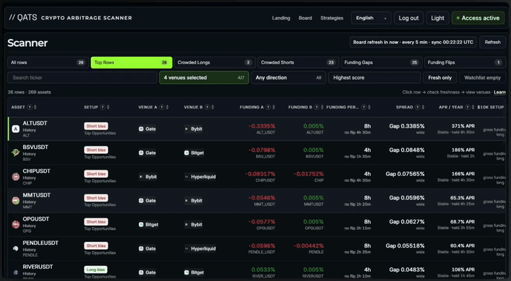 Funding Rate Screener route context view with pair history